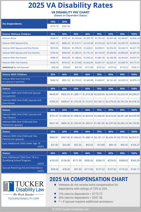 vch remuneration 2022